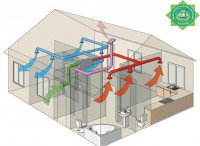 Ýylylyk, gaz üpjünçiligi we howa çalşygy